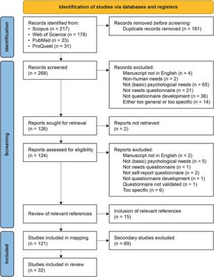 Assessing basic/fundamental psychological need fulfillment: systematic mapping and review of existing scales to foster cumulative science